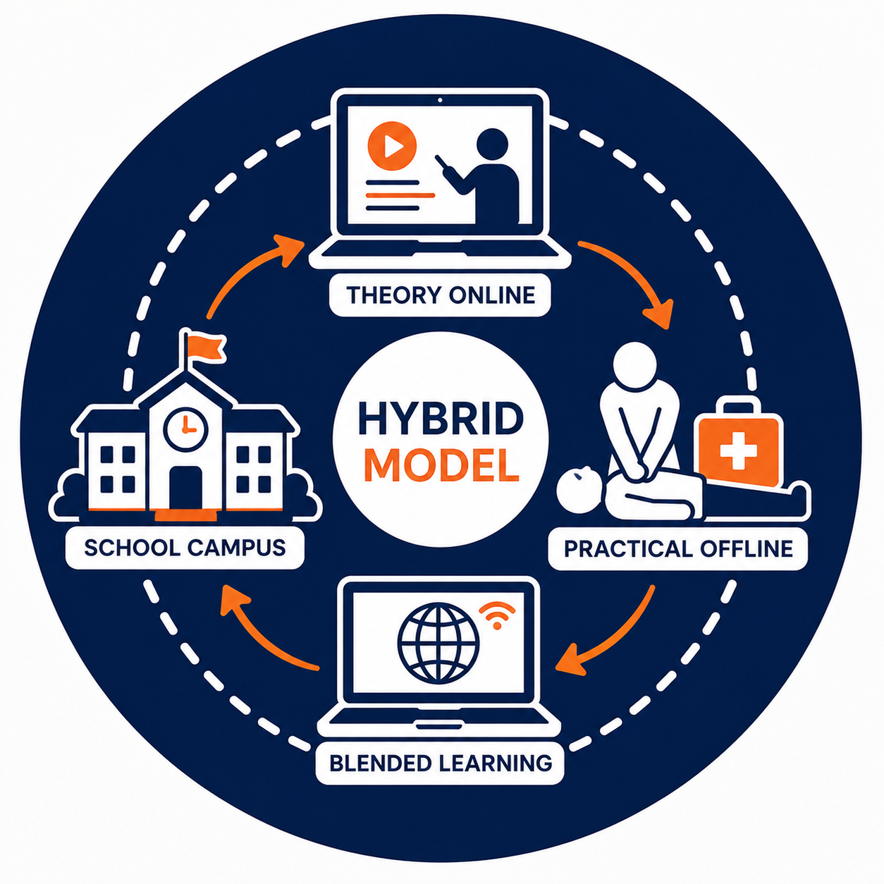 Hybrid